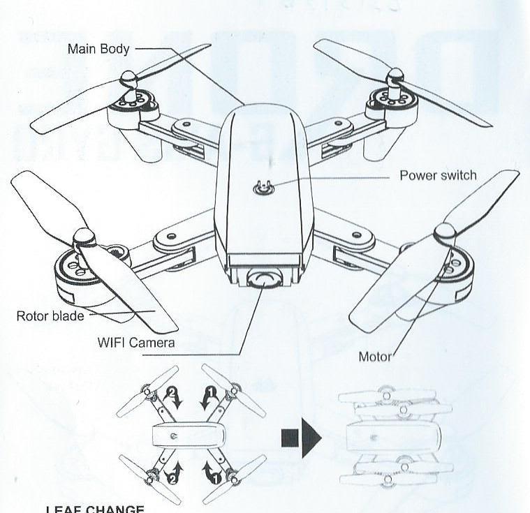 Main body- tělo rc-modelu Rotor blade- list vrtule WIFI kamera- WIFI