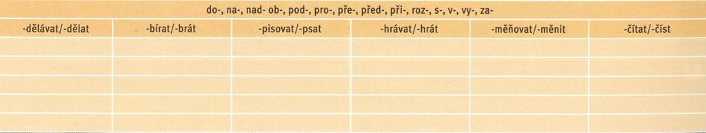 Pracujte se slovníkem.