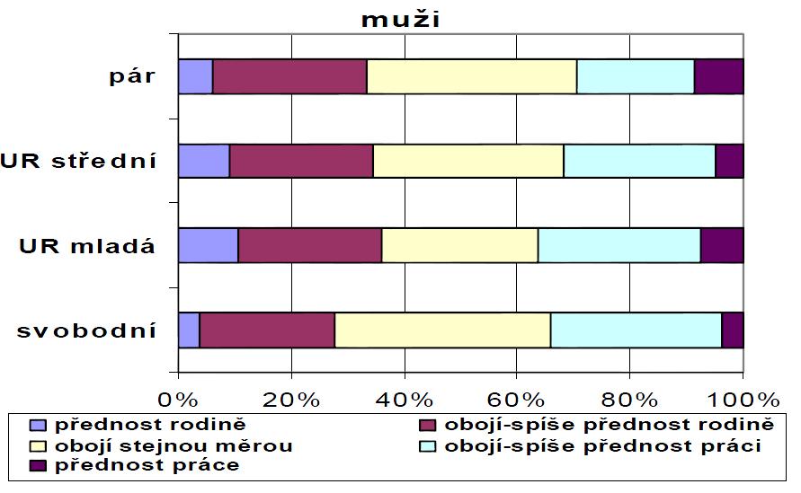 Preference