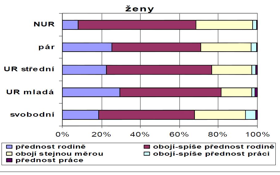a zaměstnání Nakolik