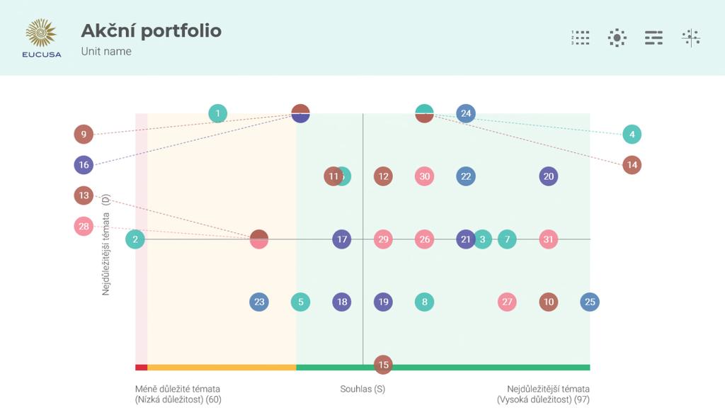 K další diferenciaci najdete jedno portfolio pro každou dimenzi, stejně jako všechny související diagramy.