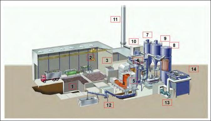 Konvenční proces zplyňování odpadů Typickým představitelem jednostupňového konvenčního zplyňování odpadů zaměřeného na výrobu energie je technologie ENERGOS, která byla vyvinuta v 90.