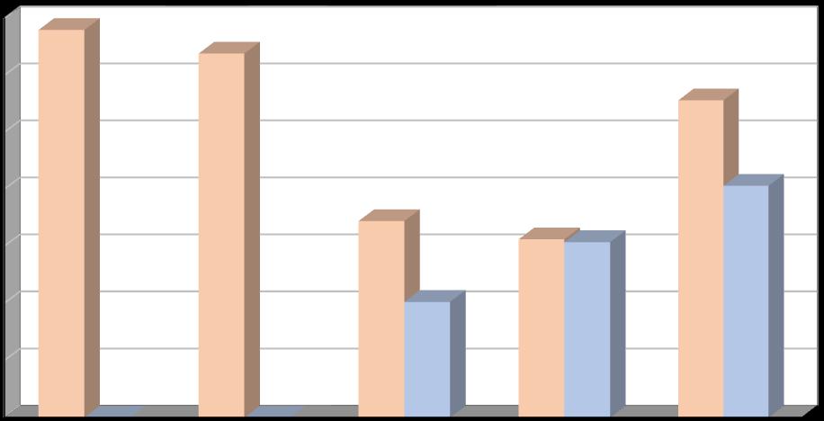 Produkce [t/rok] Plán odpadového hospodářství listopad 2016 Další materiálově využitelné složky kovy, oděvy a textilní materiály Sběr kovů je zajištěn ve sběrném dvoře na adrese U Garáží 500, 285 06