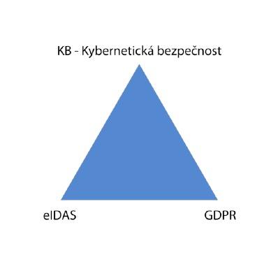 Je to přece tak jednoduché Implementoval GDPR za 2 dny! Manažer e-shopu říká to zvládnete také Cenové nabídky za implementace a právní služby byly vysoké a pro nás neakceptovatelné.