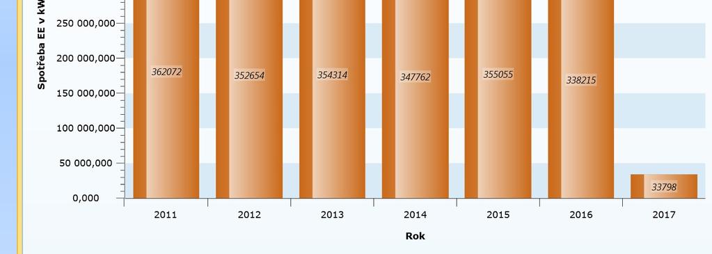 2014. Zobrazení dílčí