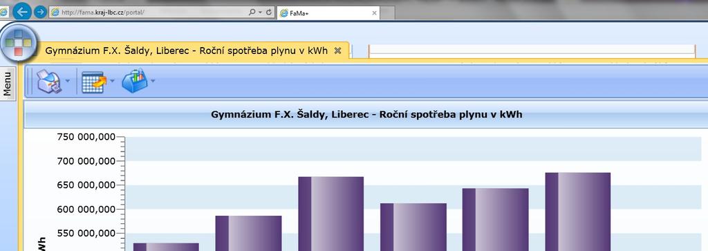 Na portálu modul ENERGIE jsou k dispozici grafy spotřeb jednotlivých energií za