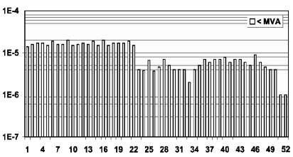 Budějovice) Objemová aktivita [Bq/m 3 ] Týden roku 2004 Obrázek 8h Objemová aktivita 137 Cs v aerosolu v