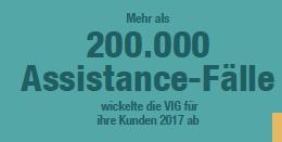 ZAJIŠTĚNÍ KOMPETENCÍ PRO BUDOUCNOST Asistenční služby Pojištění budoucnosti Digitalizace Intenzifikace jednotlivých segmentů Více než 200 000 asistencí zařídila svým klientům v roce 2017 Forcierung