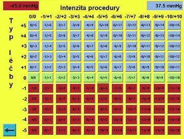 ocitáme např. z políčka +8 / -6 kpa na políčku +10 / -7 kpa. Naopak snižování síly působení procedury dosáhneme posunem po úhlopříčce směrem vlevo dolů - při posunu o jeden stupeň se ocitáme např.