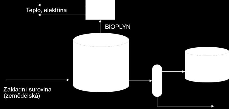 Tento problém je podrobněji řeše v dokumentu 1.1.2. Ve srovnání s O-BPS je zemědělských bioplynových stanic několikanásobně víc. Celkový počet Z- PBS je kolem 380 stanic, viz Obrázek č. 8.