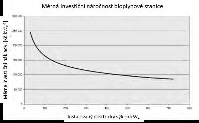 Základ pro stanovení investičních nákladů nové O-BPS je tedy investice do nové Z-BPS + investice do části hygienizace.