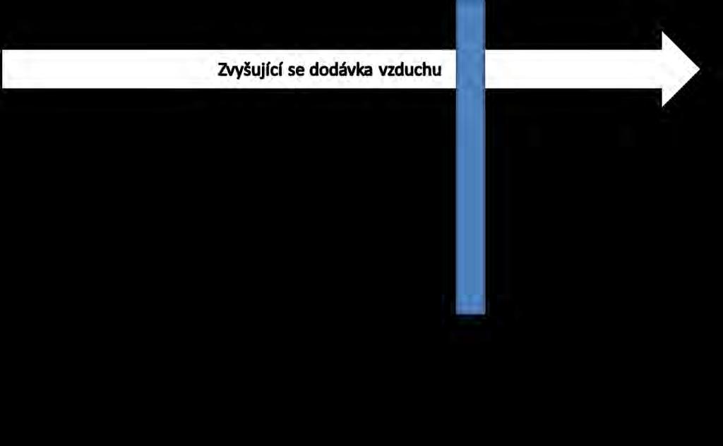 2. Definice pojmu EVO v legislativě ČR a EU Cílem předkládaného dokumentuje vyhodnotit potenciál energetického využití odpadů v podmínkách ČR.