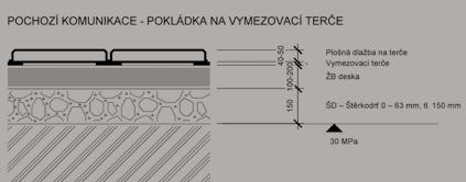 OBECNÉ ZÁSADY PRO POKLÁDKU VELKOFORMÁTOVÉ BETONOVÉ DLAŽBY Pro návrh konstrukcí pozemních komunikací s krytem dlažby platí ČSN 73 6114 a zvláštní předpisy TP 170 Navrhování vozovek pozemních