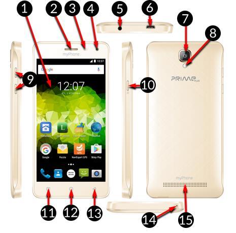Vzhľad myphone PRIME Plus Symbol Funkce 1 5 LCD displej 2 Slúchadlo 3 Svetelný a vzdialenostný senzor 4 Predný 5 Mpx fotoaparát 5 Konektor slúchadiel