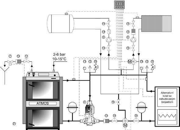 20. Zapojení kotle s Laddomatem 21/22 a třemi akumulačními nádržemi s ohřevem TUV, dvěma topnými okruhy, uzavřená exp. nádoba - elektronická regul. topného systému 21.