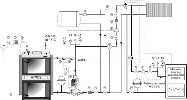 topného systému a automatické přepínání provozu kotlů pomocí dvou zónových ventilů 35.