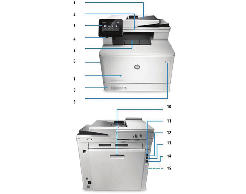Představení produktu Vyobrazená řada barevných multifunkčních tiskáren HP LaserJet Pro M477 1. Automatický podavač dokumentů na 50 listů 2. Plochý skener: papír formátu až 216 x 356 mm 3.