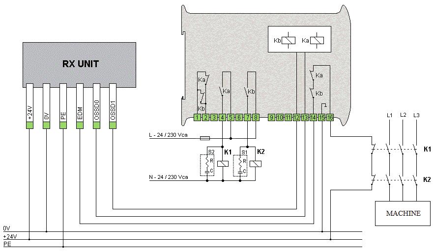 EFESTO4 Vícepaprsková optická bezpečnostní závora Reléový modul s montáží na DIN lištu Níže uvedený modul mění