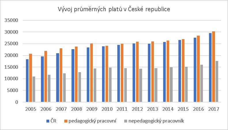 rozpočtu vč.