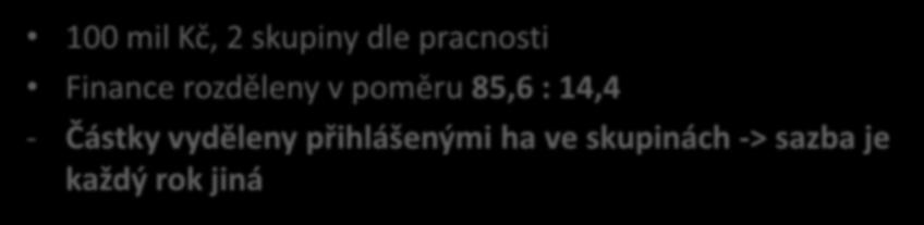 Citlivé komodity (Nástroj na udržení ploch a produkce) 100 mil Kč, 2 skupiny dle pracnosti Finance