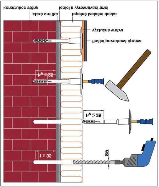 Roznášecí talířek Ø 90mm Roznášecí talířek Ø 140mm V následujících schématech je znázorněn postup povrchové montáže jednotlivých typů hmoždinek schválených pro systémy ETICS firmy Sto.