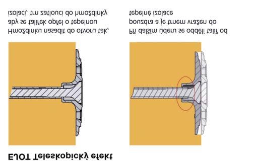 Poznámka V případě montáže hmoždinek Ejot NTKU dojde při úderech na hlavu trnu k oddělení talířku od pouzdra, čímž vzniká teleskopický efekt viz obr.č.3 Postup montáže je tento: 1.
