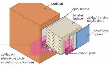 Viz obrázek PKO str. 77.