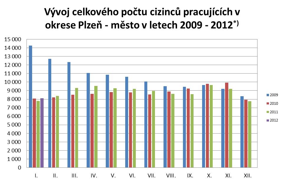 Celkový počet cizinců*) rok měsíc I. II. III. IV. V. VI. VII. VIII. IX. X. XI. XII.