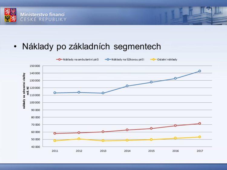 poskytnutých zdravotních služeb, vyúčtování roku 2017 až v druhém