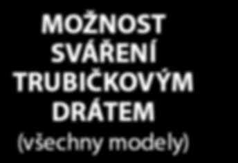 (60%) Napětí 1-/230 V/50 Hz 1-/230 V/50 Hz 1~/400 V/50 Hz 1,2 kw (60%) / 2,8 kw 1,6 kw (60%) / 3,8 kw 4 kw (60%) / 6 kw Rozměry 460 x 240 x 360 mm 460 x 240 x 360 mm 505 x 250 x 430 mm 11 kg 11 kg 26