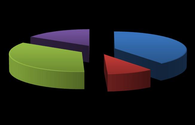 Jak hodnotíte úroveň organizačního zajištění kurzu? 33,6% 3,2% 0,0% velmi dobrá dobrá uspokojivá nevyhovující 63,2% Budete pokračovat ve studiu AJ?
