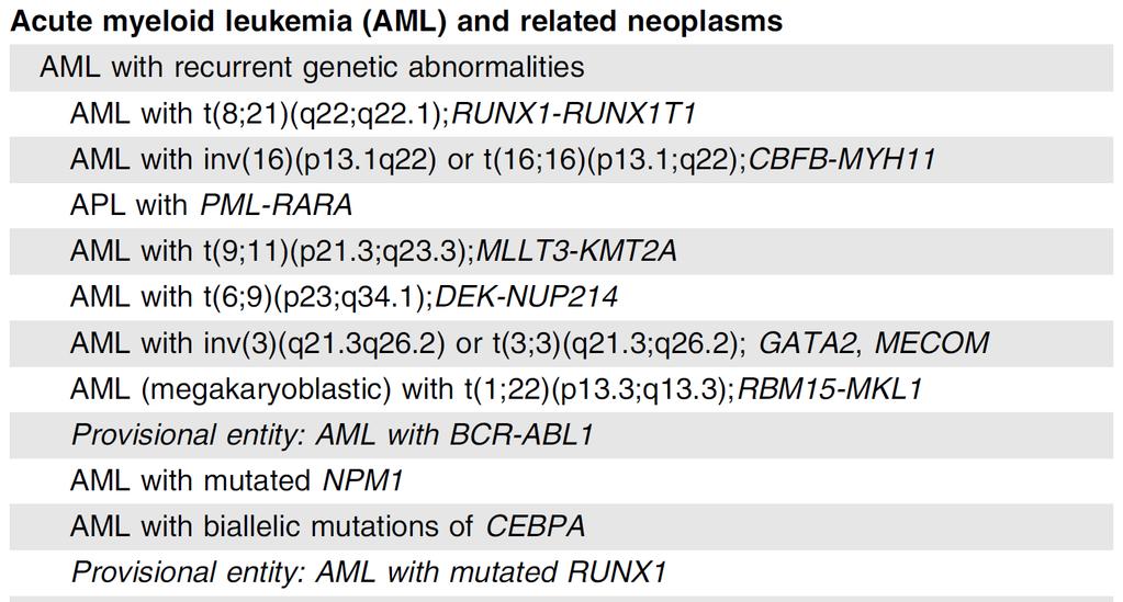 Jak diagnostikujeme AML? Minimální požadavky na diagnostiku AML (Creutzig et al.