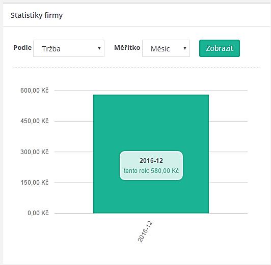 8.4. Přehled dokladů Přehledy: Přehled dokladů V této sekci můžete získat kompletní přehled vystavených dokladů. Zadáte časové období, pro které chcete získat přehled.