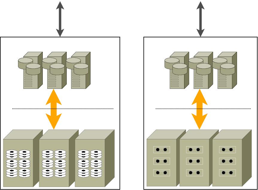 Datová úložiště HSM - hierarchické uspořádání Různé způsoby (typy médií) uložení v