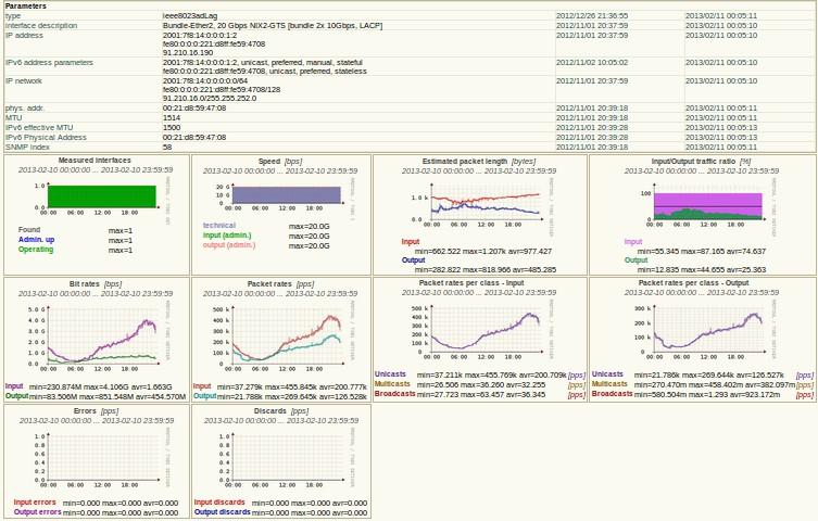 Monitoring a měření Sledování