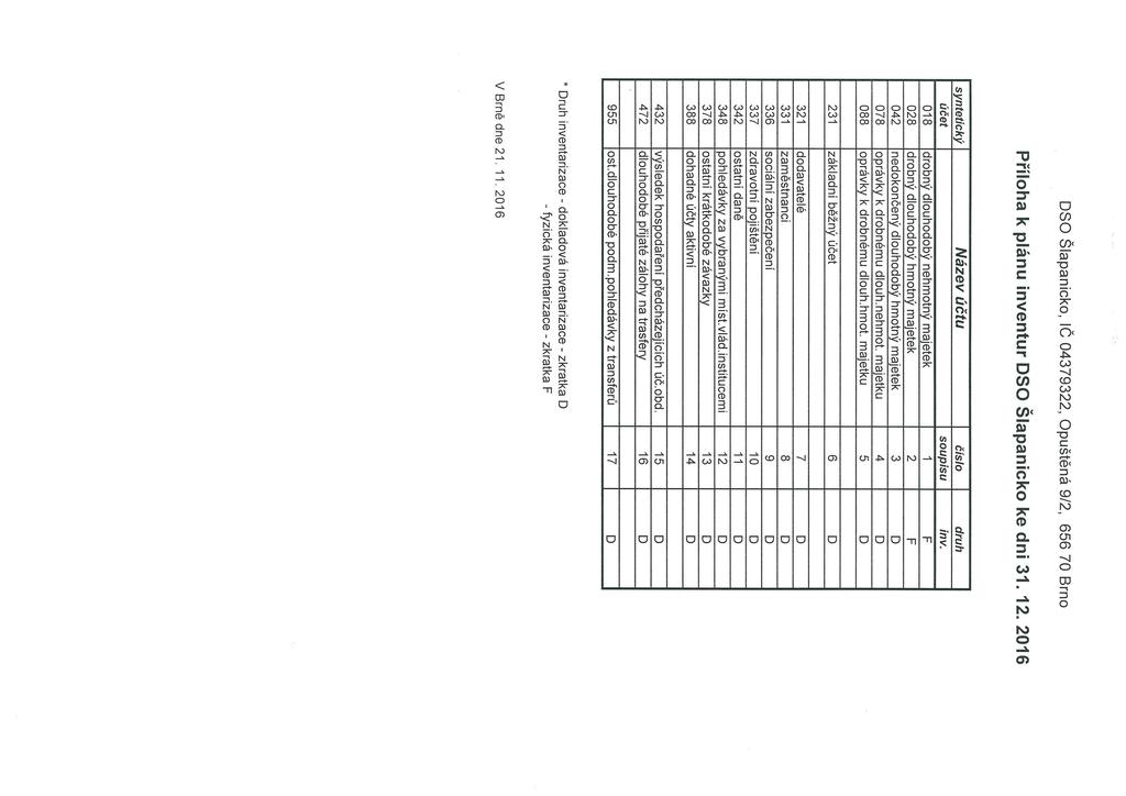 DSO Šlapanicko, IČ 04379322, Opuštěná 9/2, 656 70 Brno Příloha k plánu inventur DSO Šlapanicko ke dni 31. 12. 2016 syntetický Název účtu číslo druh účet soupisu inv.