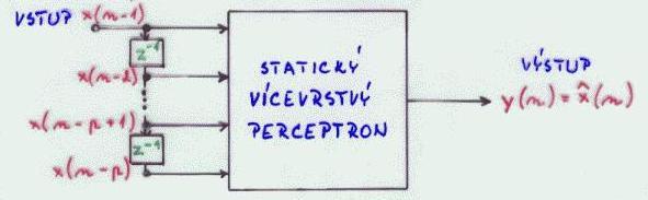 Zpracováí časových vzorů (teporal processig) Vhodé i pro elieárí predikci stacioárích časových řad Jeich