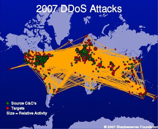 DoS, DDoS Zahlcení poškozeného systému nadmírou požadavků