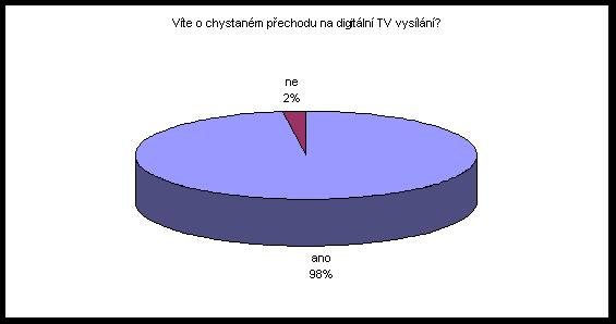 Příloha č. 3: Aktuální průzkum informovanosti obyvatelstva v územní oblasti Jeseník Termín realizace: Jeseník - 25. 7. 1. 8. 2011 Ostrava - 1. 9.