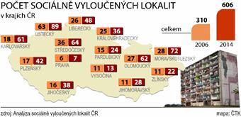 IP 2.1 PODPORA SOCIÁLNÍHO ZAČLEŇOVÁNÍ V SOCIÁLNĚ VYLOUČENÝCH LOKALITÁCH 3. VÝZVA VÝZVA Č.