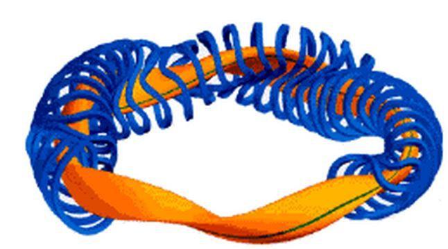 Obrázek 4[7]: Geometrie komory a stabilizačních cívek stelarátorů je značně složitá. 3.