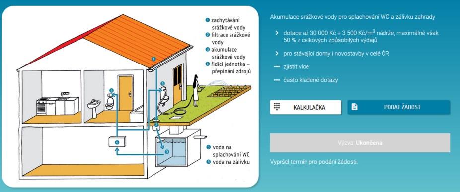 Jak se počítá výše dotace Dotace se skládá ze dvou částí Fixní část výše určena dle zvolené technologie Proměnná