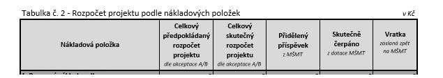 Příjemci dotace z programu VIII budou v tabulce č. 2 vyplňovat pouze třetí sloupec s názvem Přidělený příspěvek z MŠMT, příp. poslední sloupec s názvem Vratka zaslaná zpět na MŠMT (4.