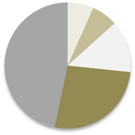 Obrázek 14 celkové druhové zastoupení zkoumaných stromů. 46% 7% 7% 13% 27% třešeň jírovec maďál jasan javor lípa srdčitá 2.2.3. Travnaté plochy Travnaté plochy jsme vybíraly podle množství těchto ploch na hřbitově a podle jejich účelu.