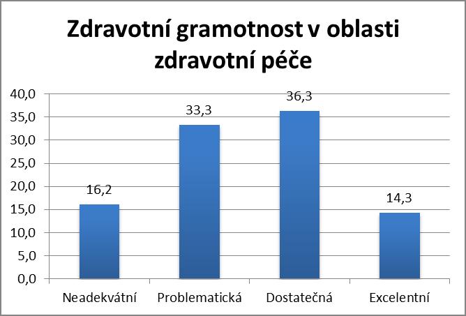 Zdravotní gramotnost v oblasti zdravotní péče Zdravotní gramotnost v oblas9