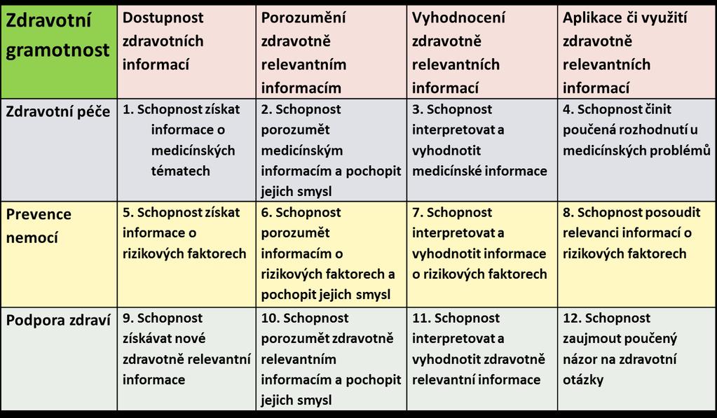 Model zdravotní gramotnosti 25. 1. 2017 1.