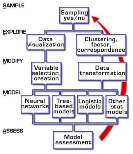 Datamining