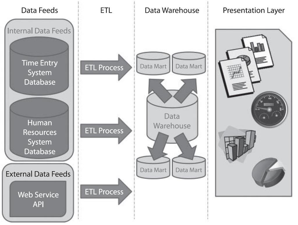 BUSINESS INTELLIGENCE 4