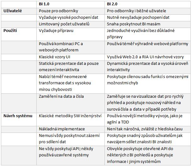 BUSINESS INTELLIGENCE