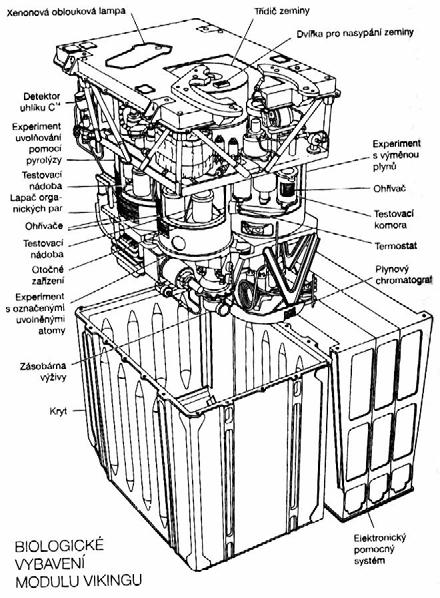 září 1975 dosažení cíle v srpnu 1976 výměna látek mezi půdou a atmosférou uvolňování a asimilace uhlíku v půdě hledání organických složek Hledání života experimenty na Vikingu Experiment s výměnou